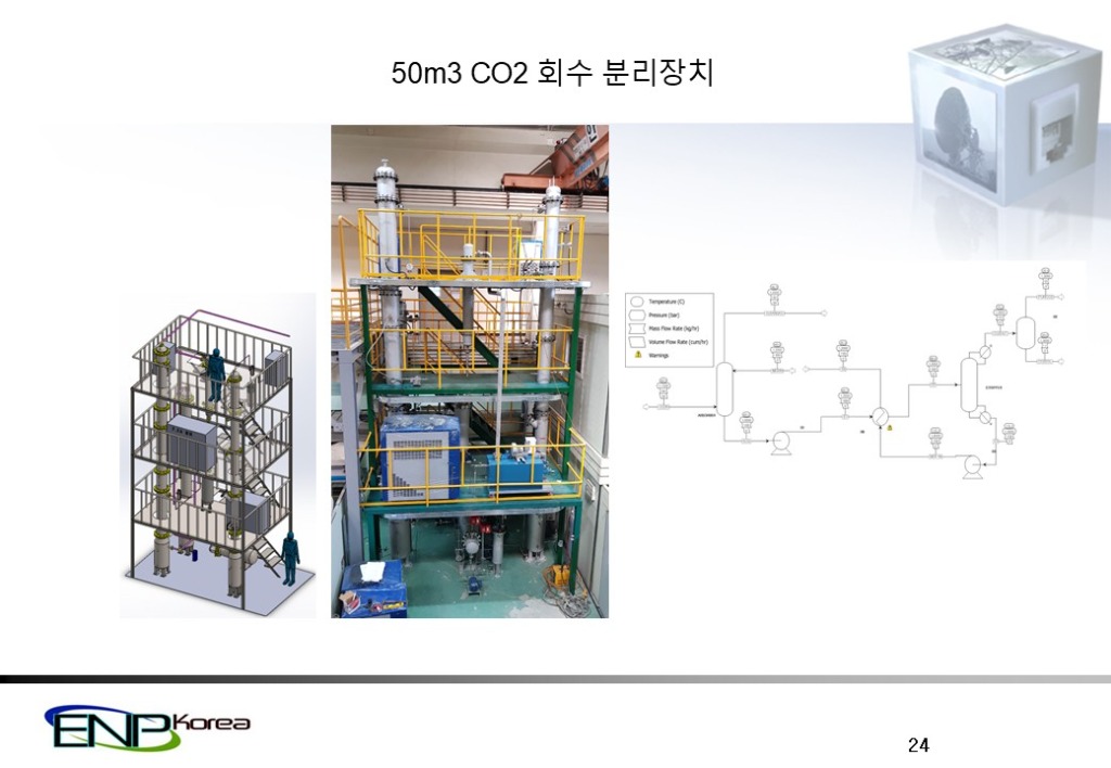 50m3 CO2 회수 분리장치